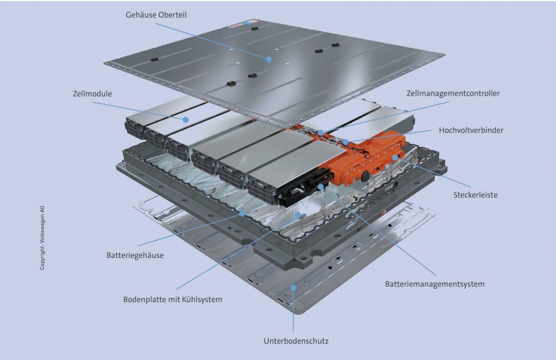 Recycling Von Elektroauto-Batterien | Oekotipp